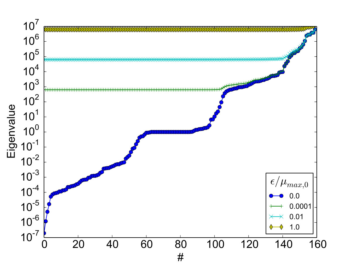Figure 36