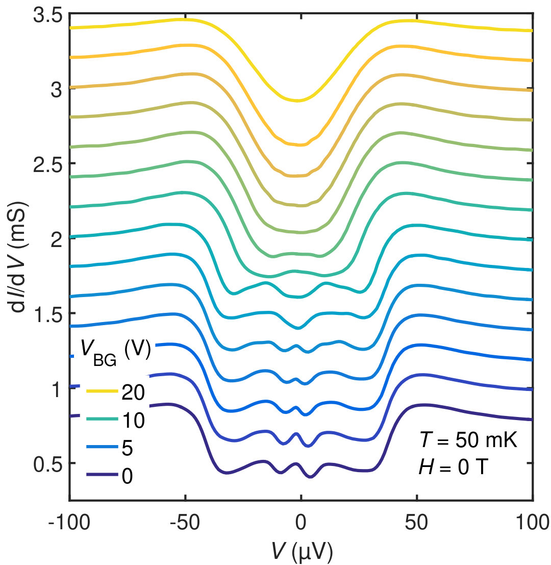 Figure 11