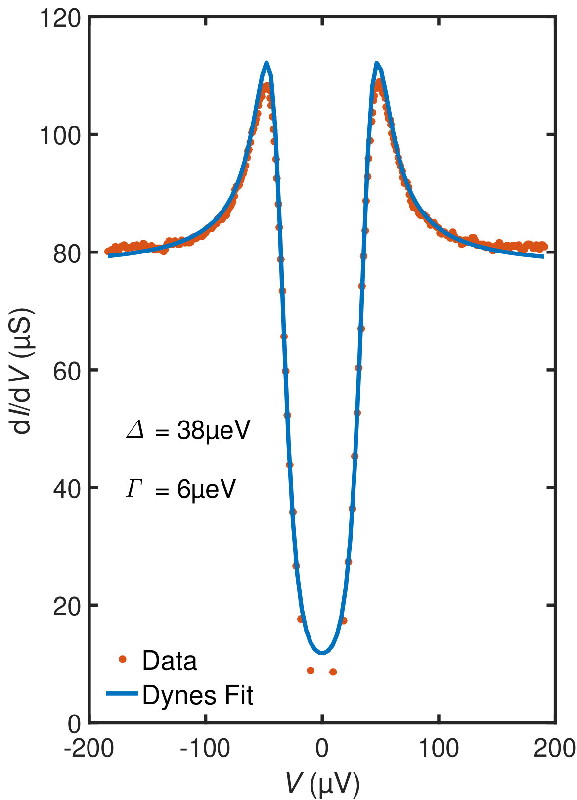 Figure 12