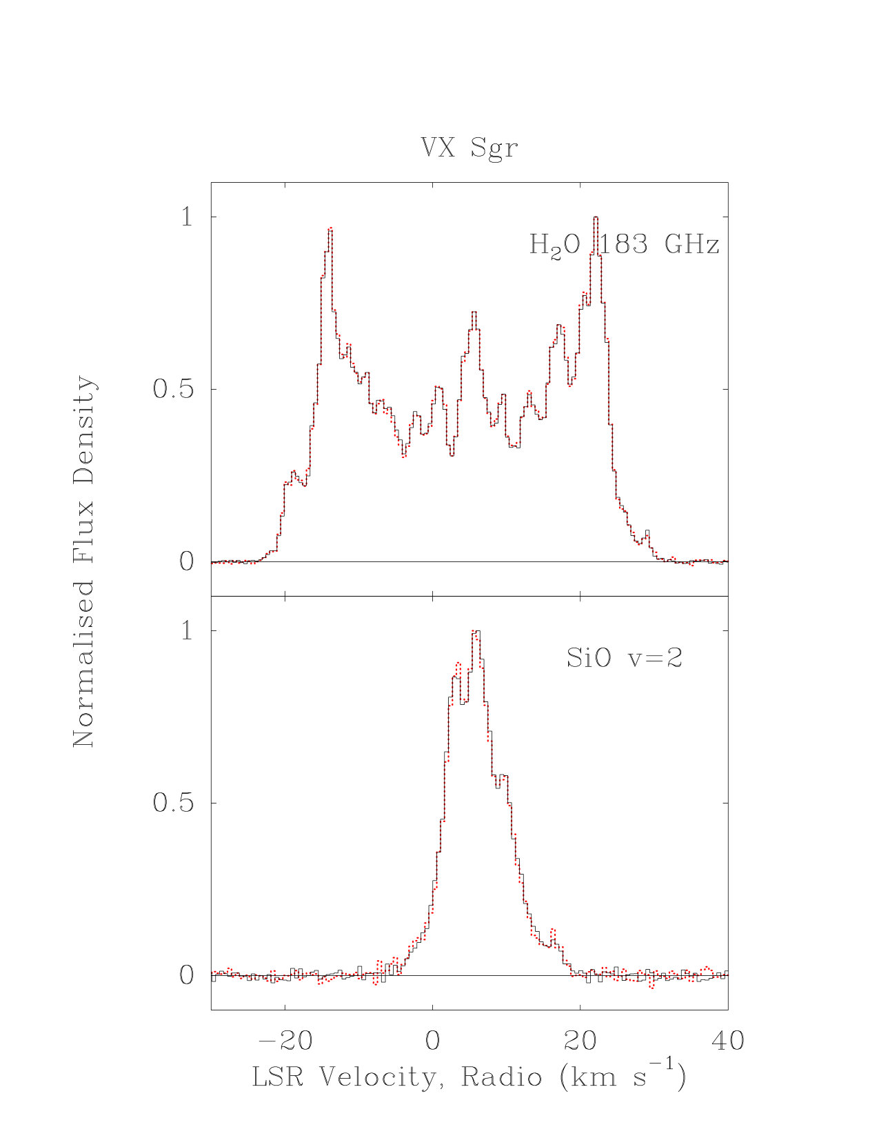 Figure 10