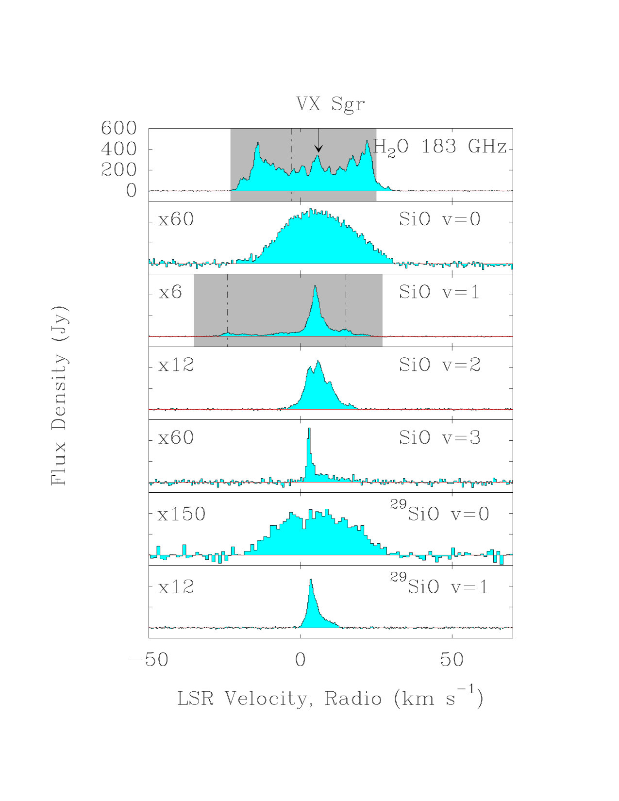 Figure 11