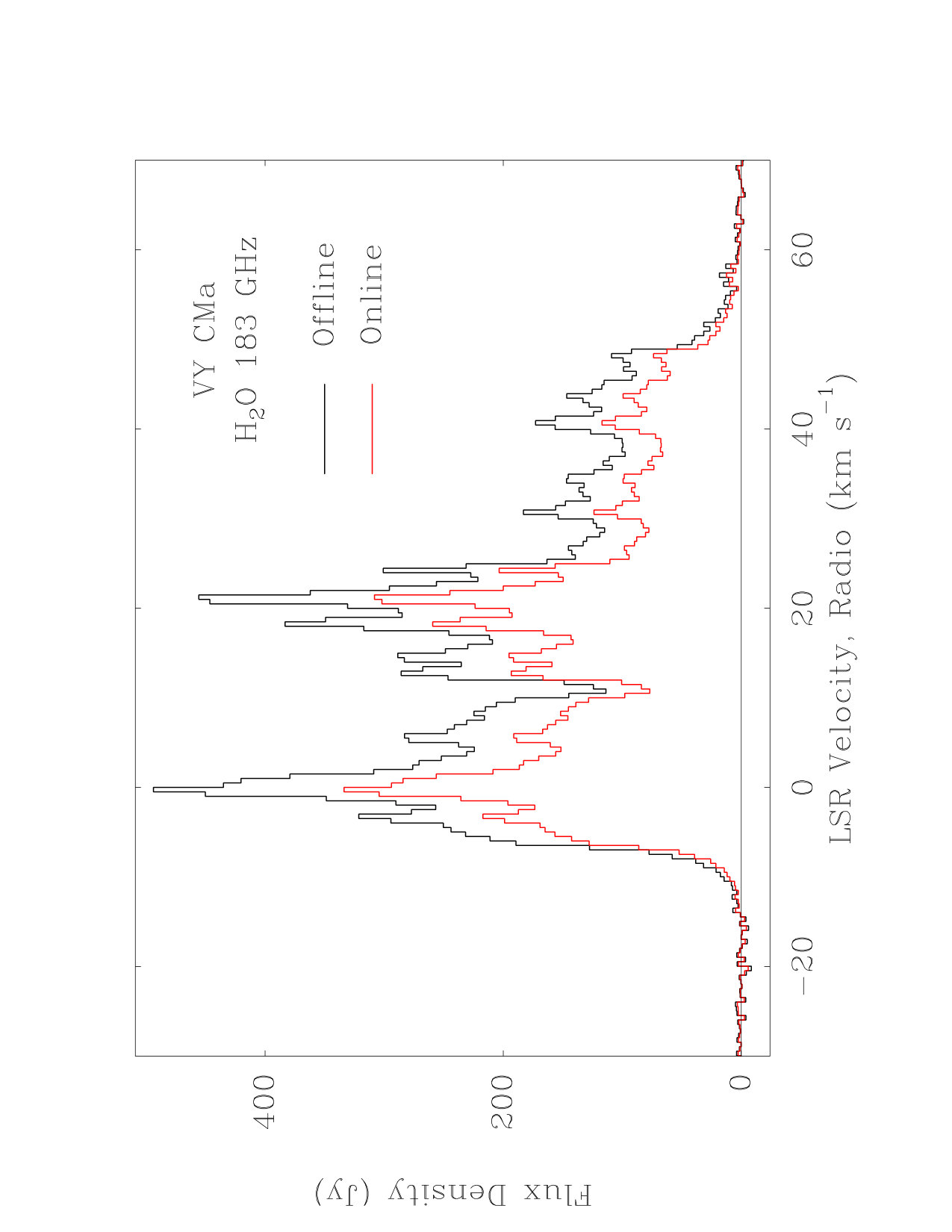 Figure 12