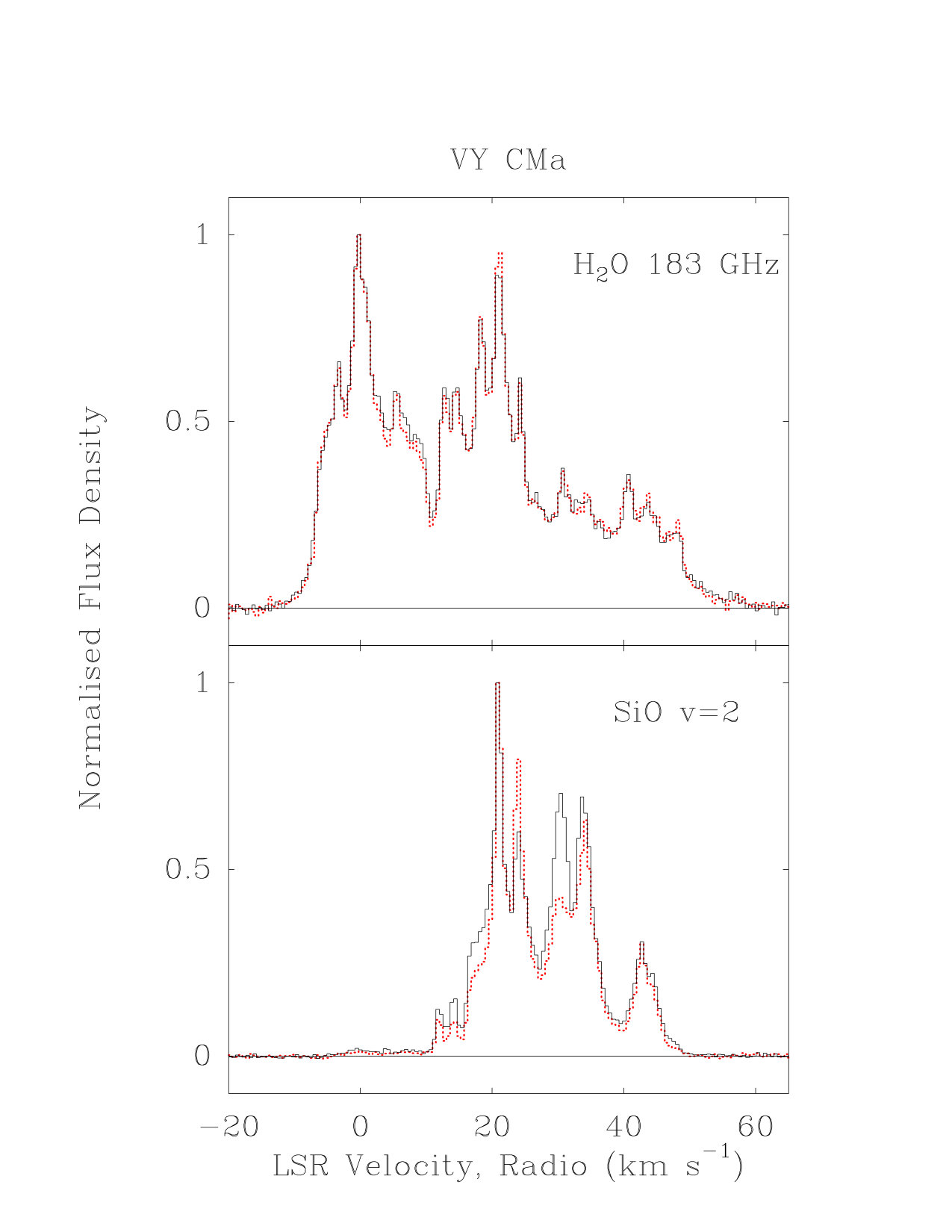 Figure 13
