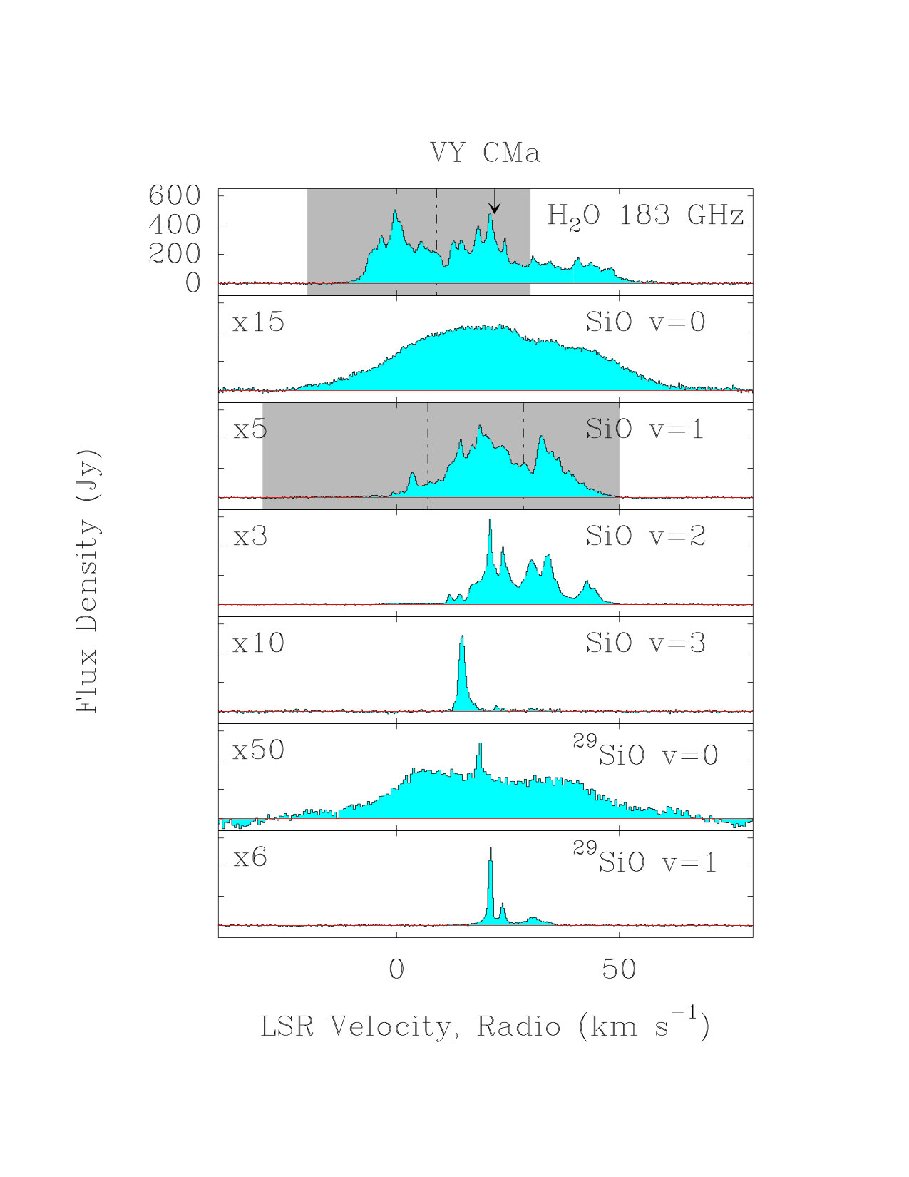 Figure 14