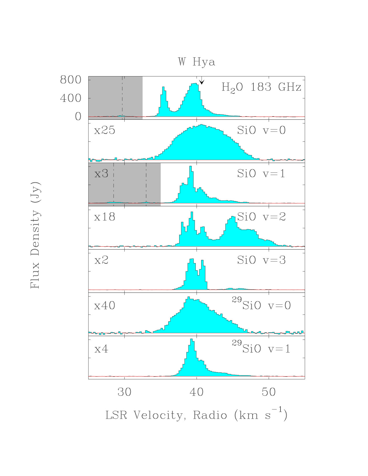 Figure 15