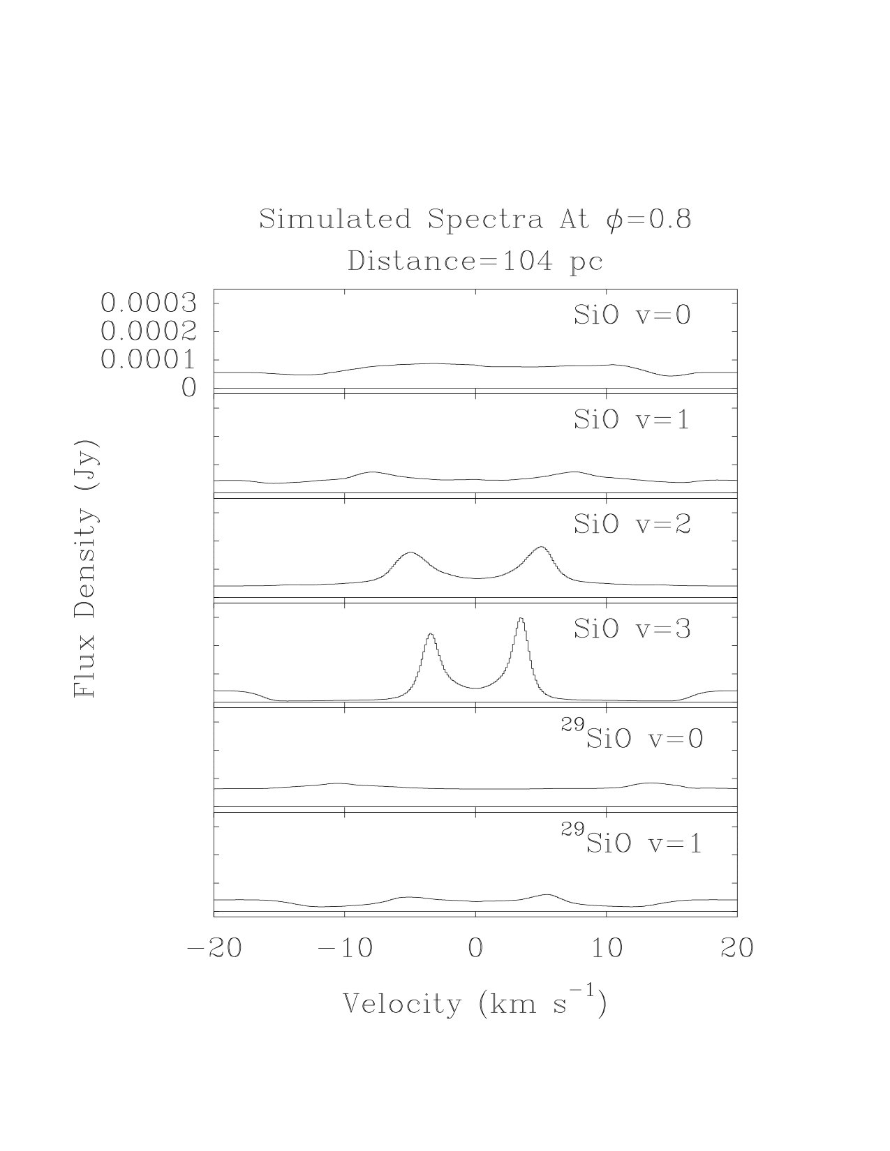 Figure 16