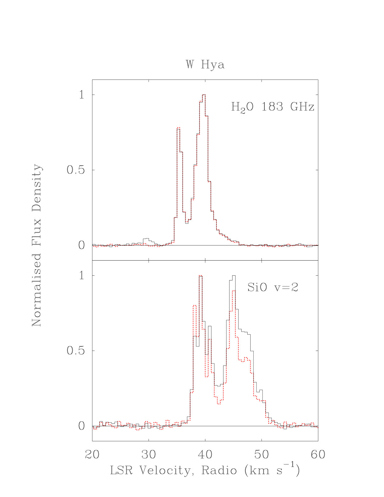 Figure 17