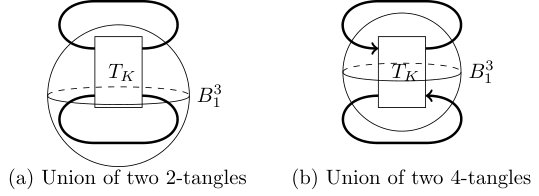 Figure 0