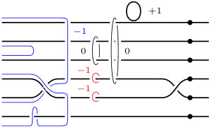 Figure 21