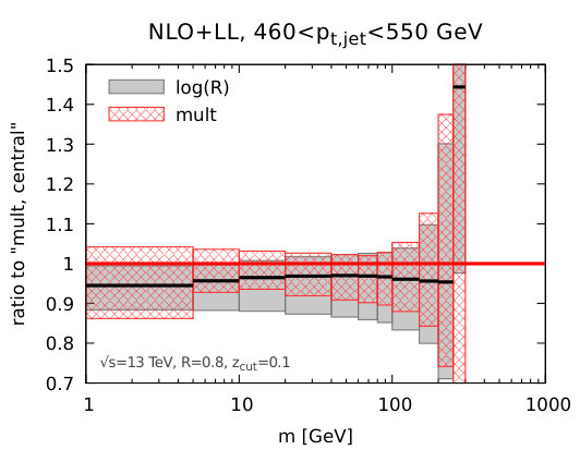 Figure 14