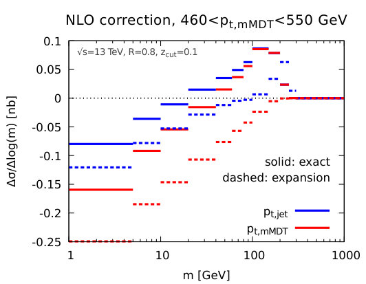 Figure 15
