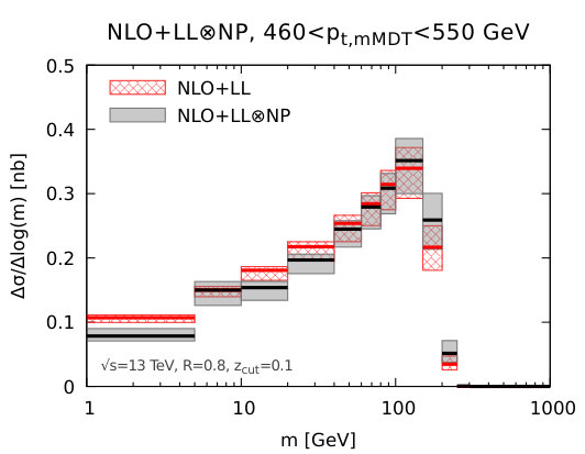 Figure 16