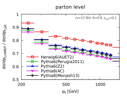 Figure 17