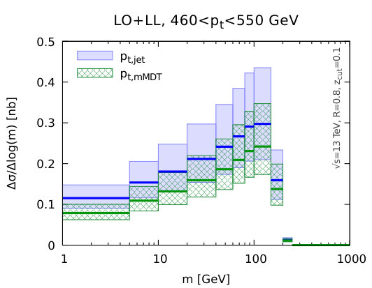 Figure 18