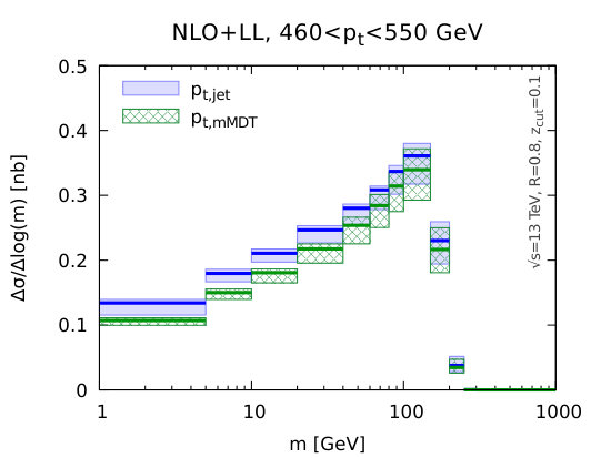 Figure 19