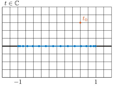 Figure 0