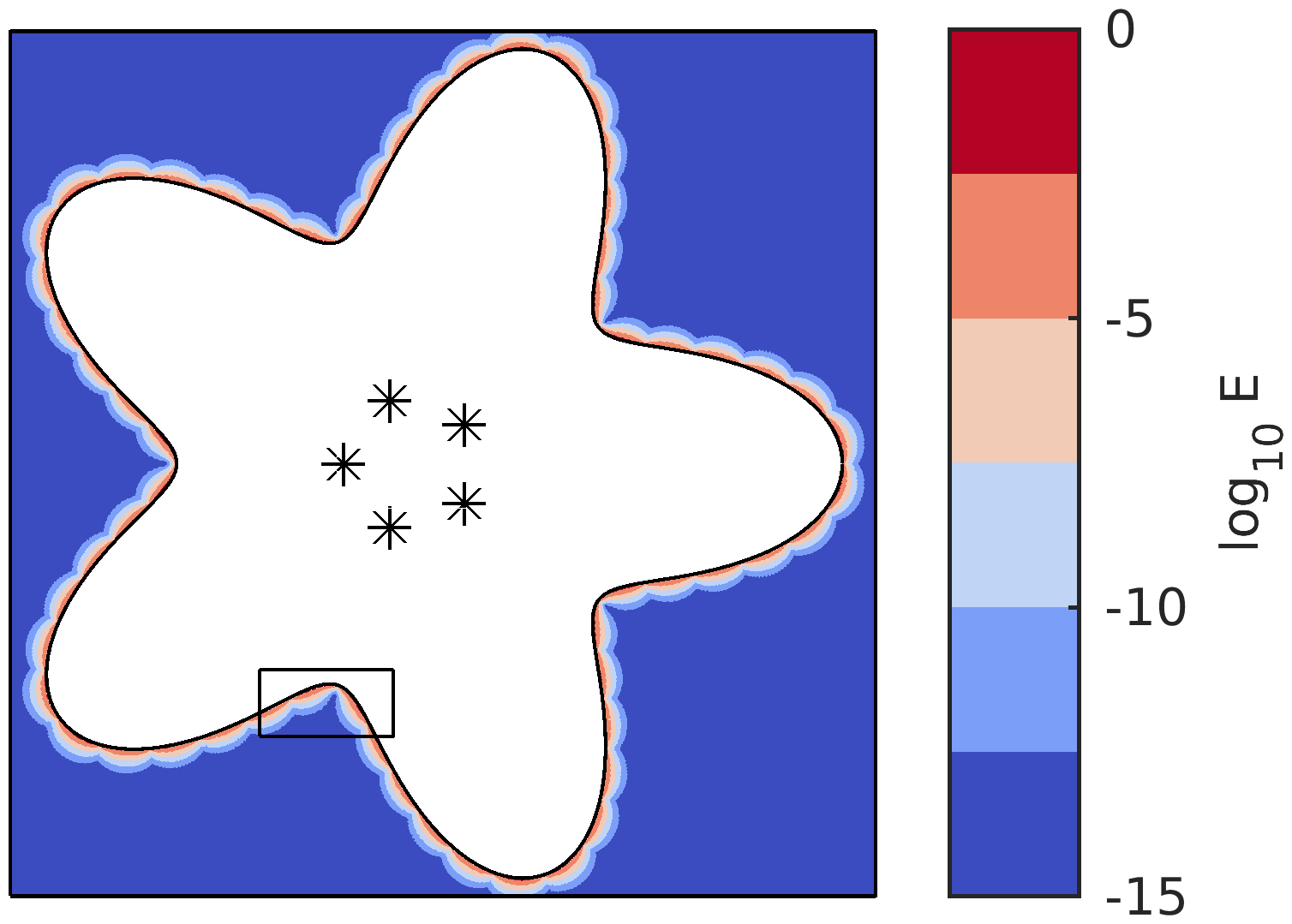 Figure 10