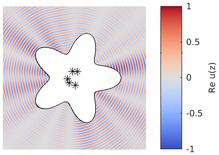 Figure 15