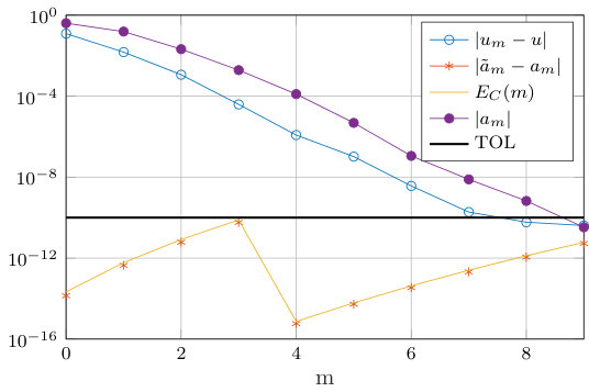 Figure 16