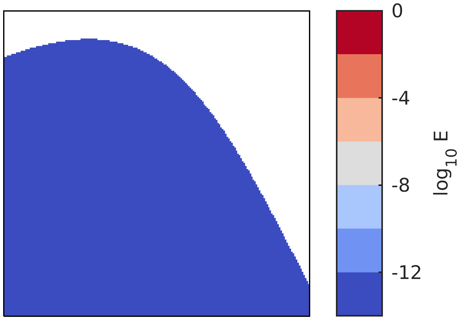 Figure 20