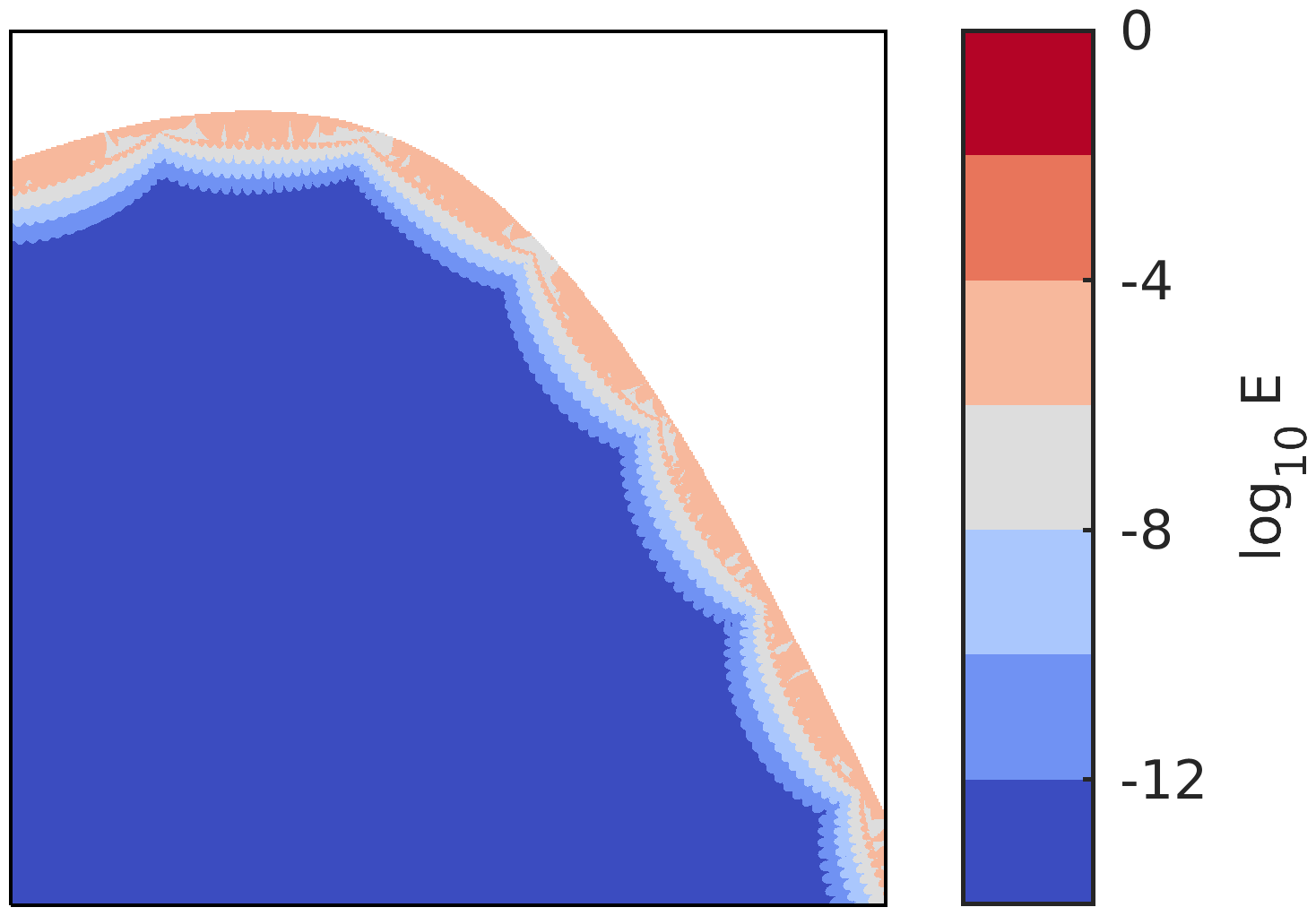 Figure 22