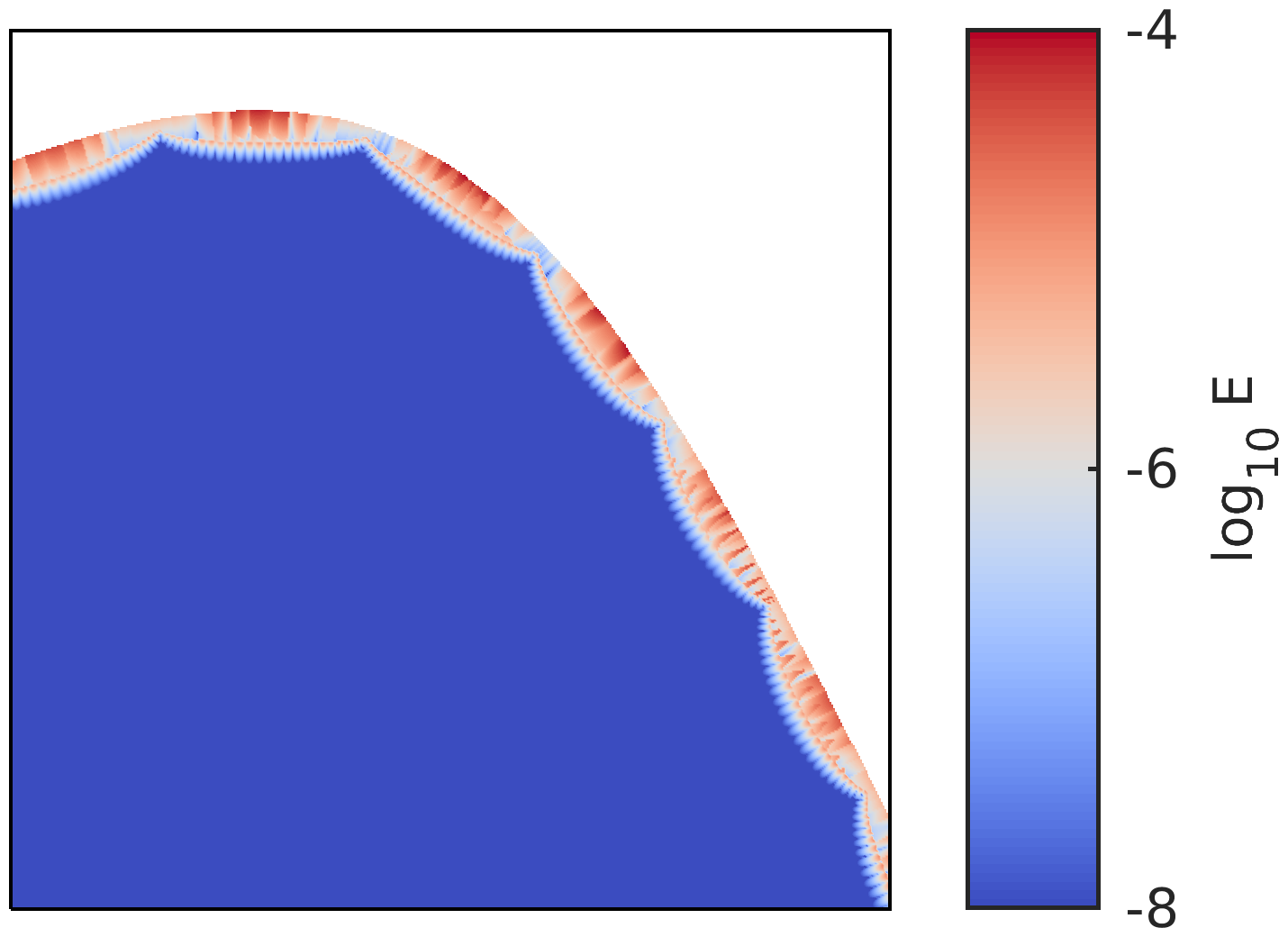 Figure 34