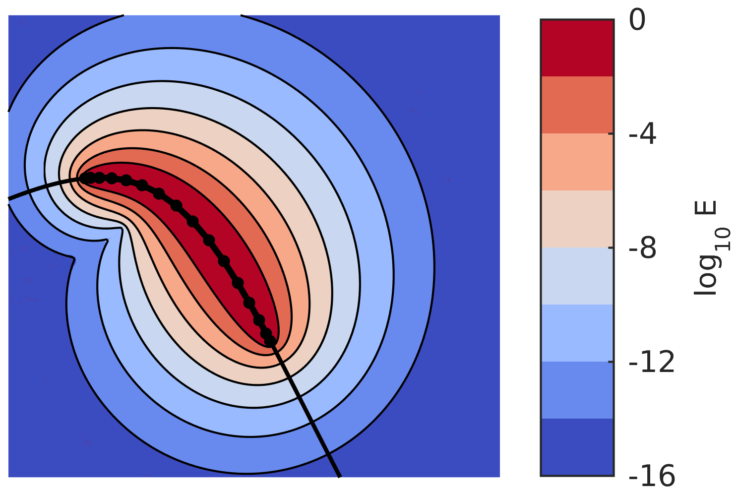 Figure 38