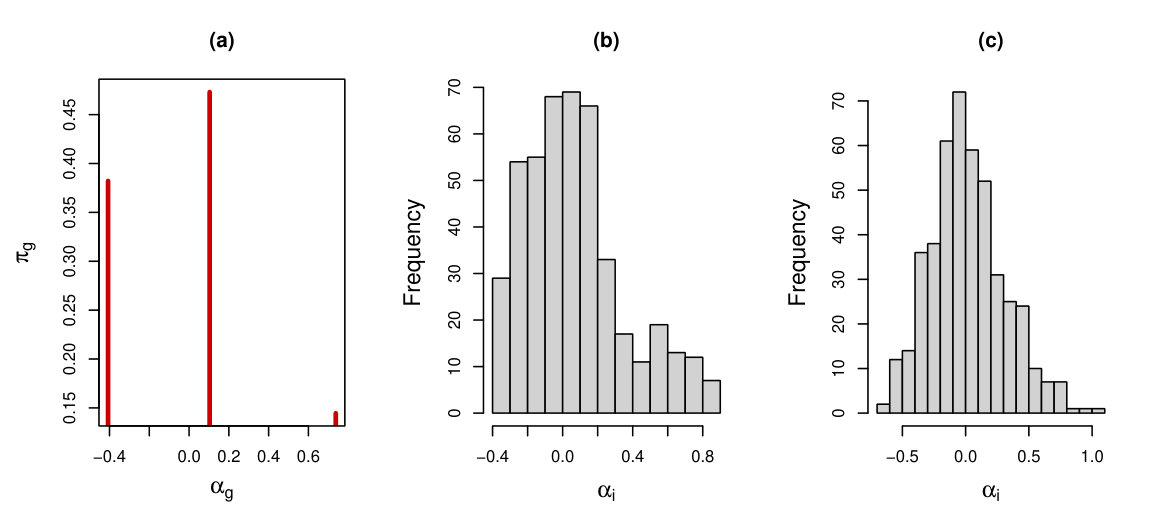 Figure 23
