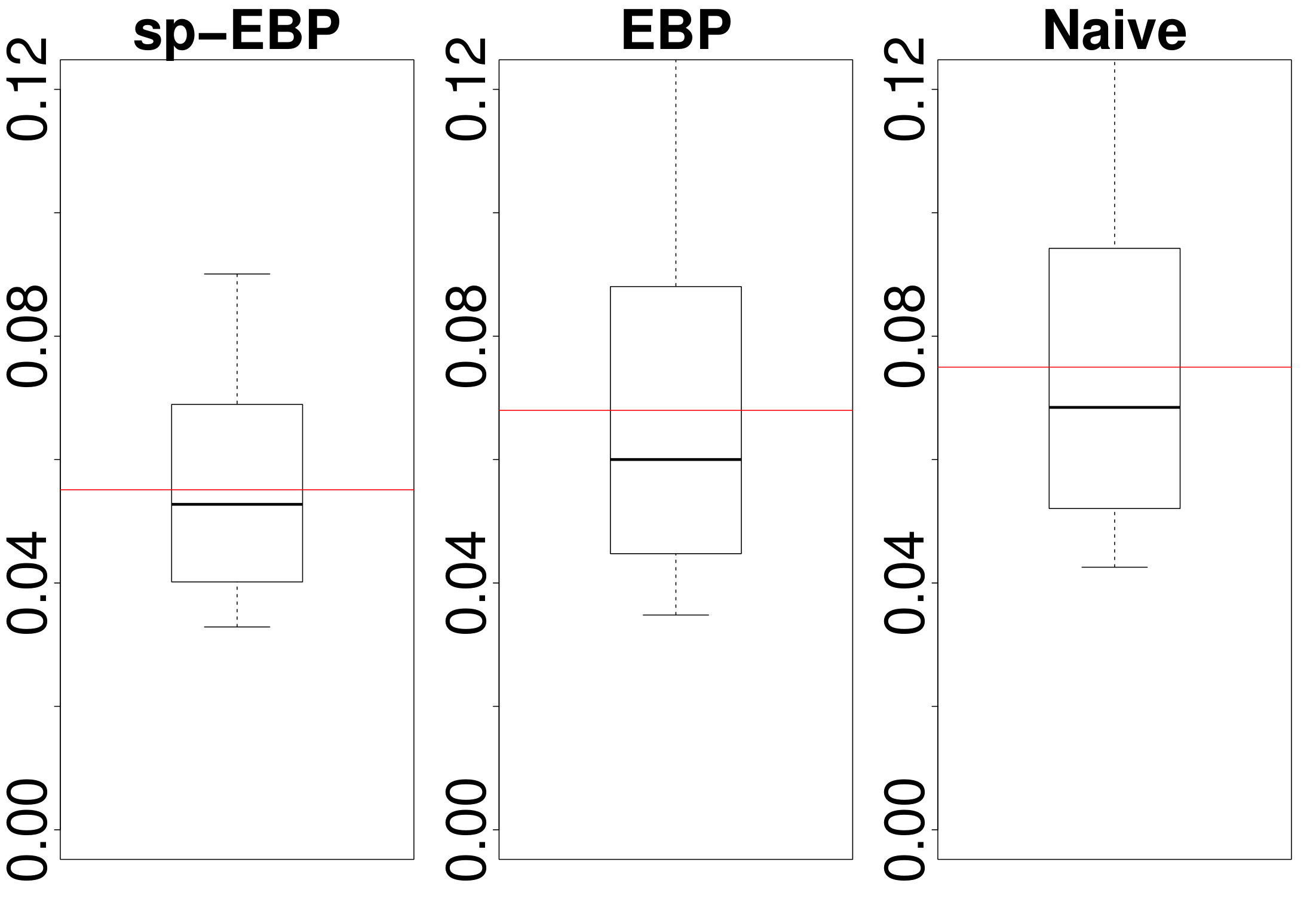 Figure 24