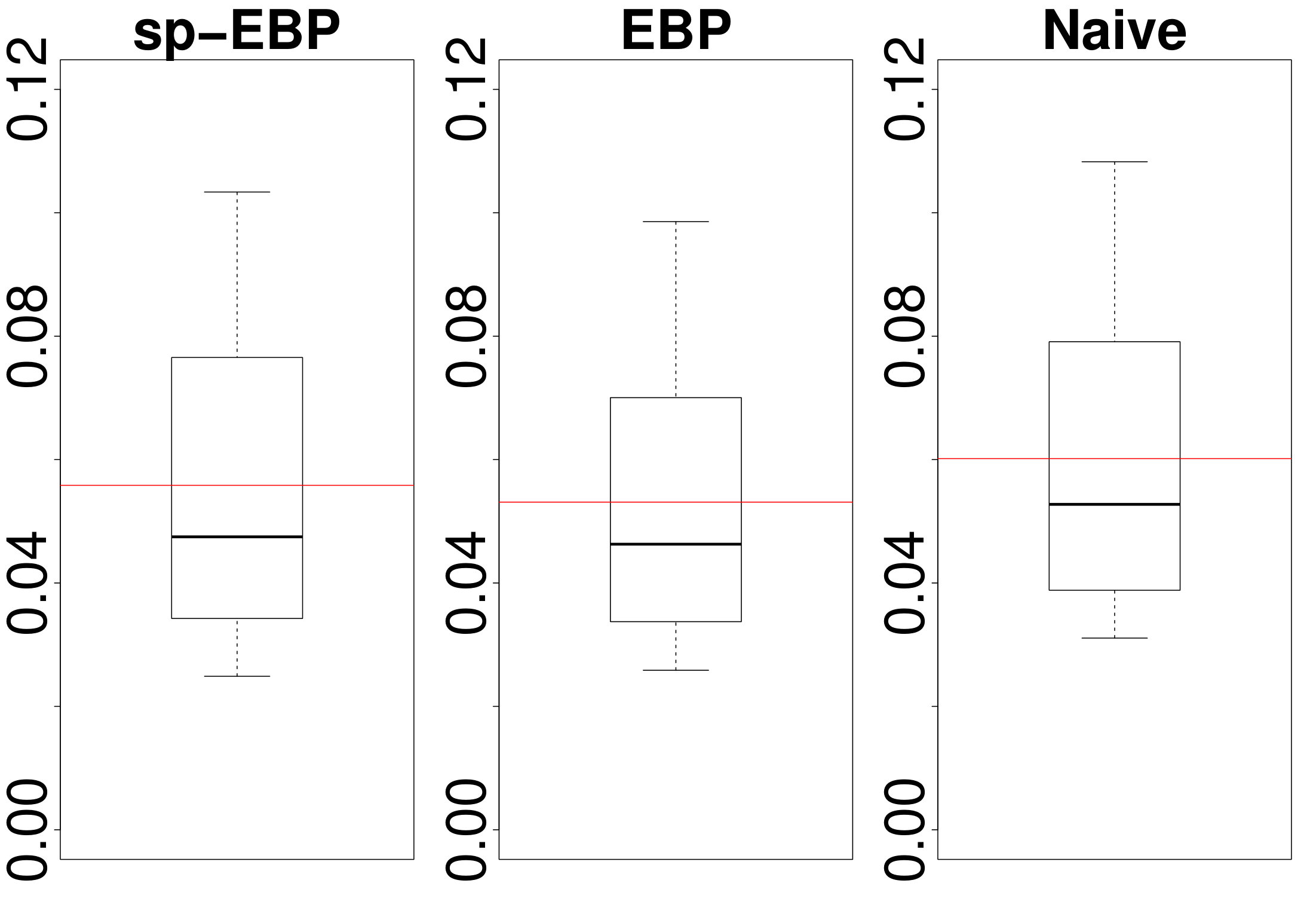 Figure 25
