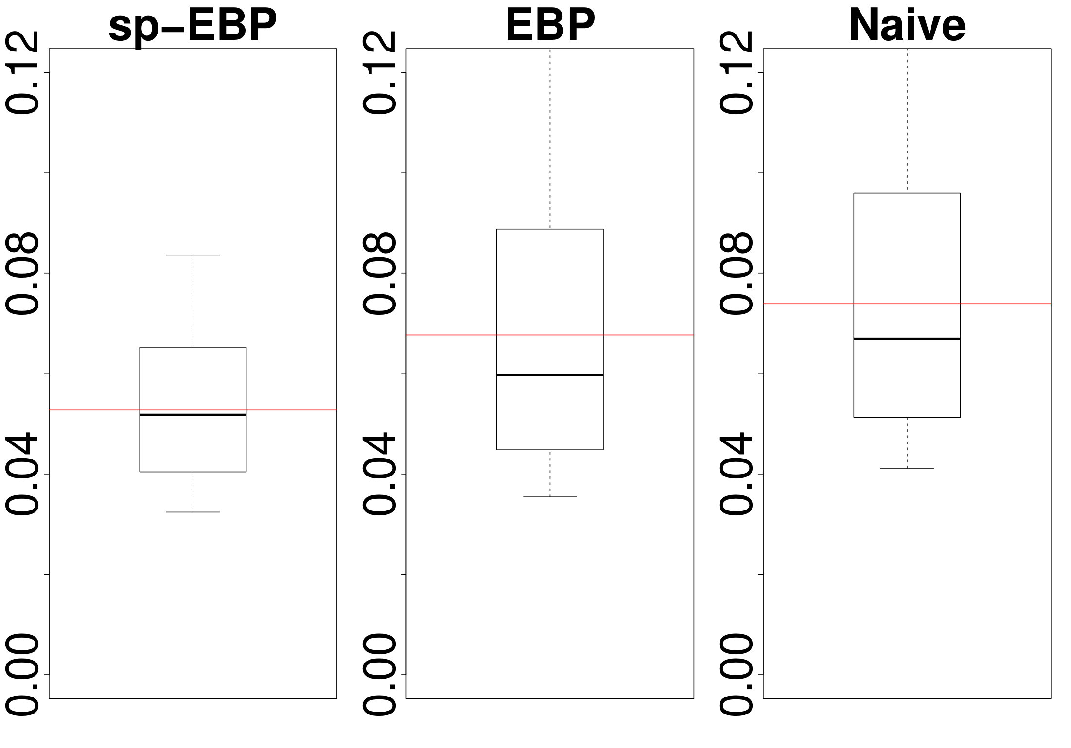 Figure 26