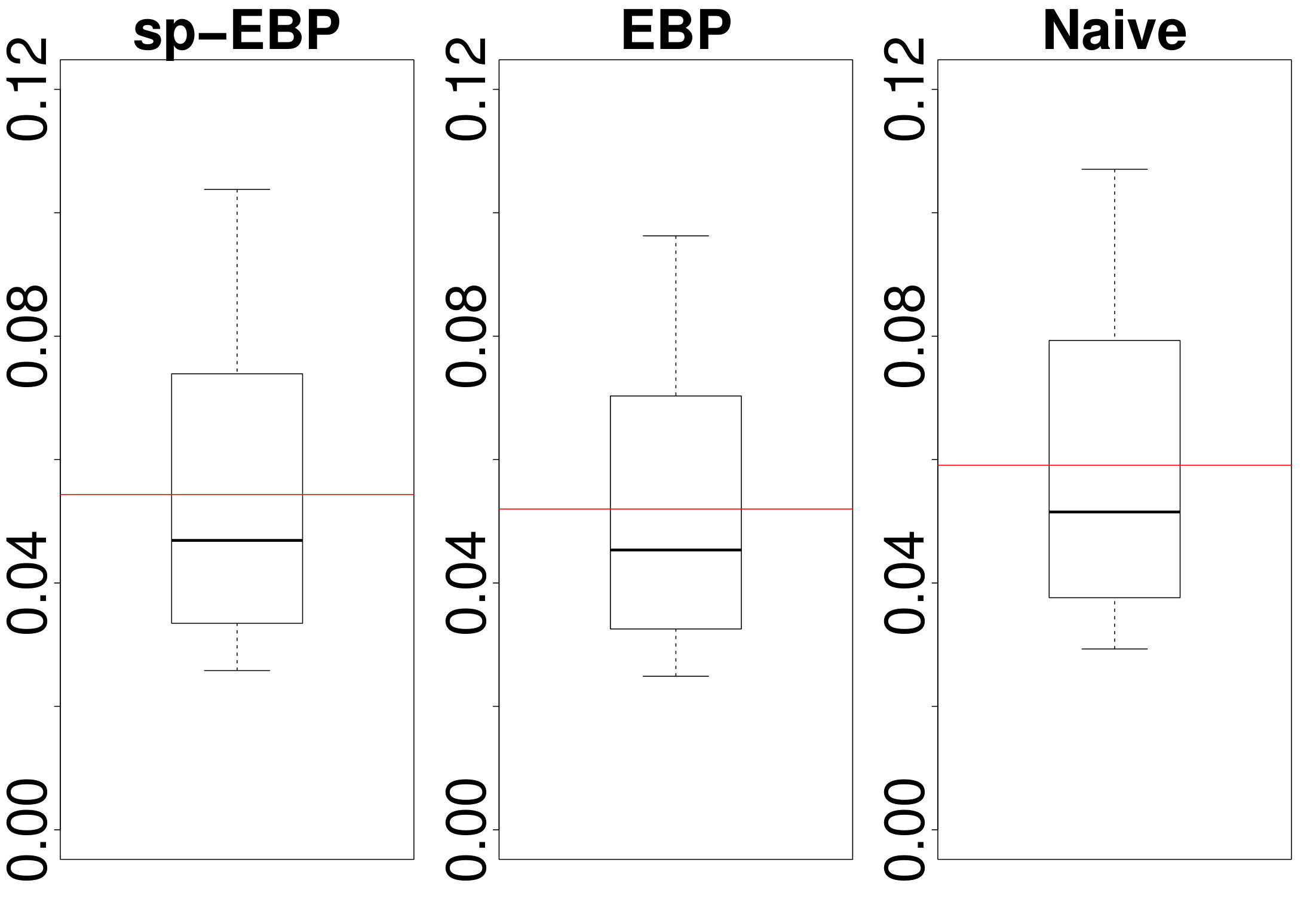 Figure 27