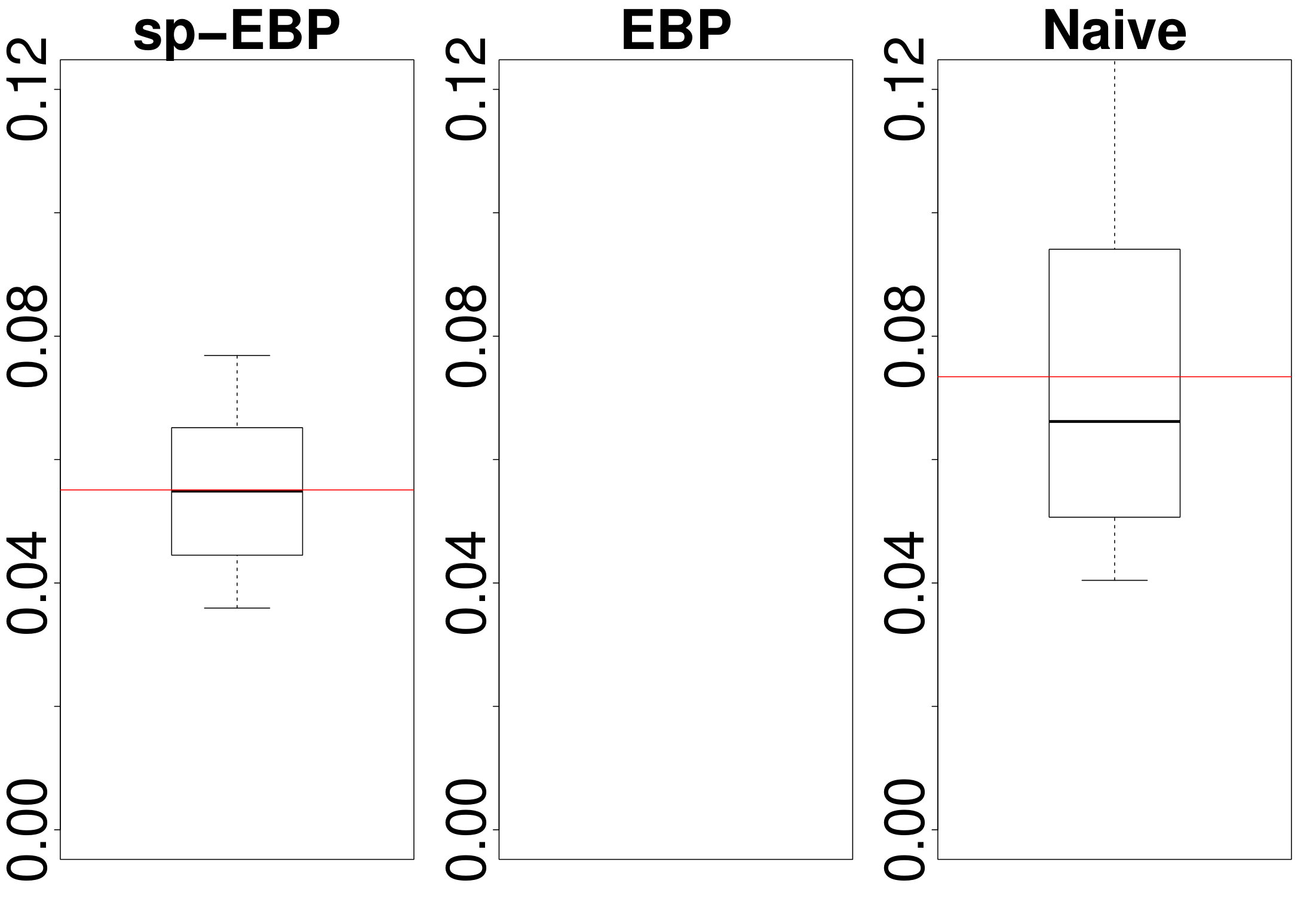 Figure 28