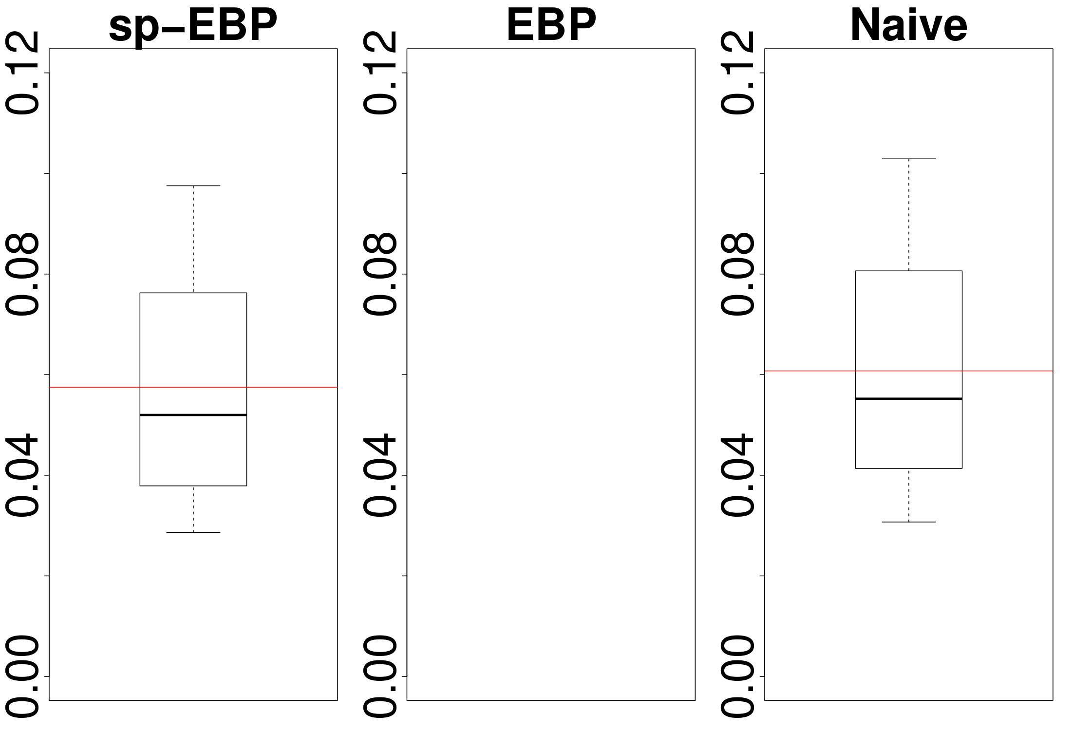 Figure 29