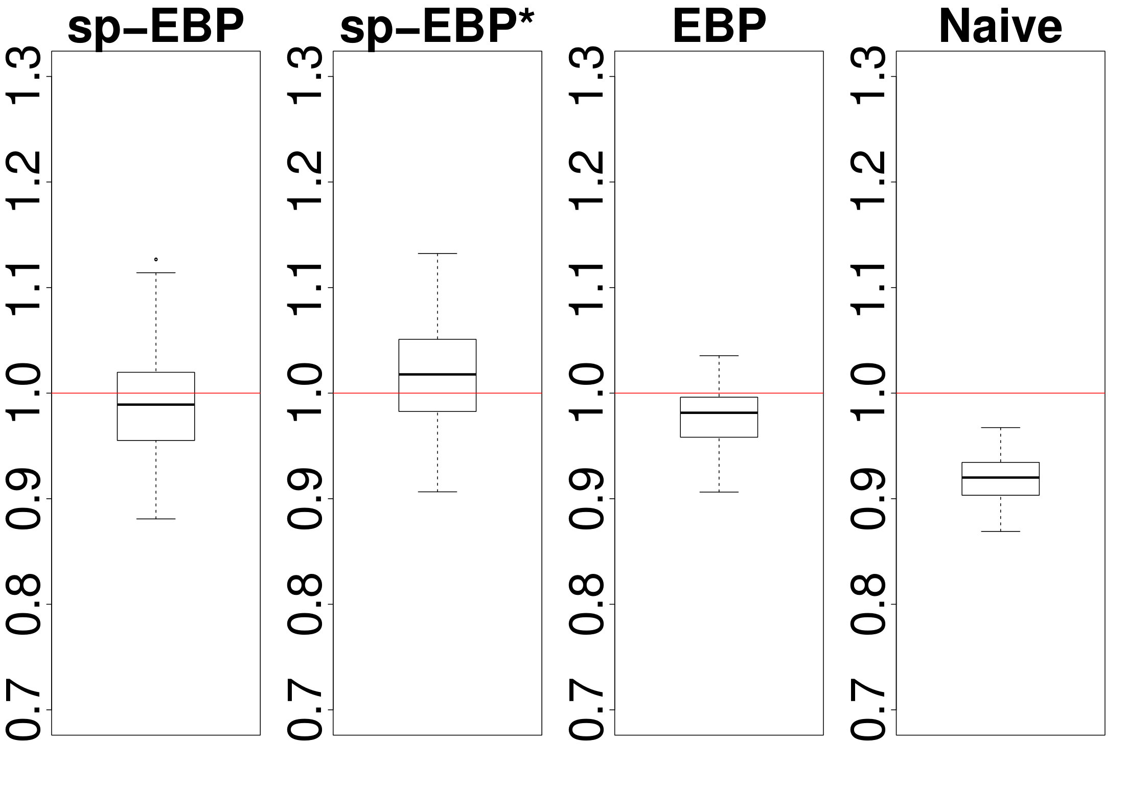 Figure 30