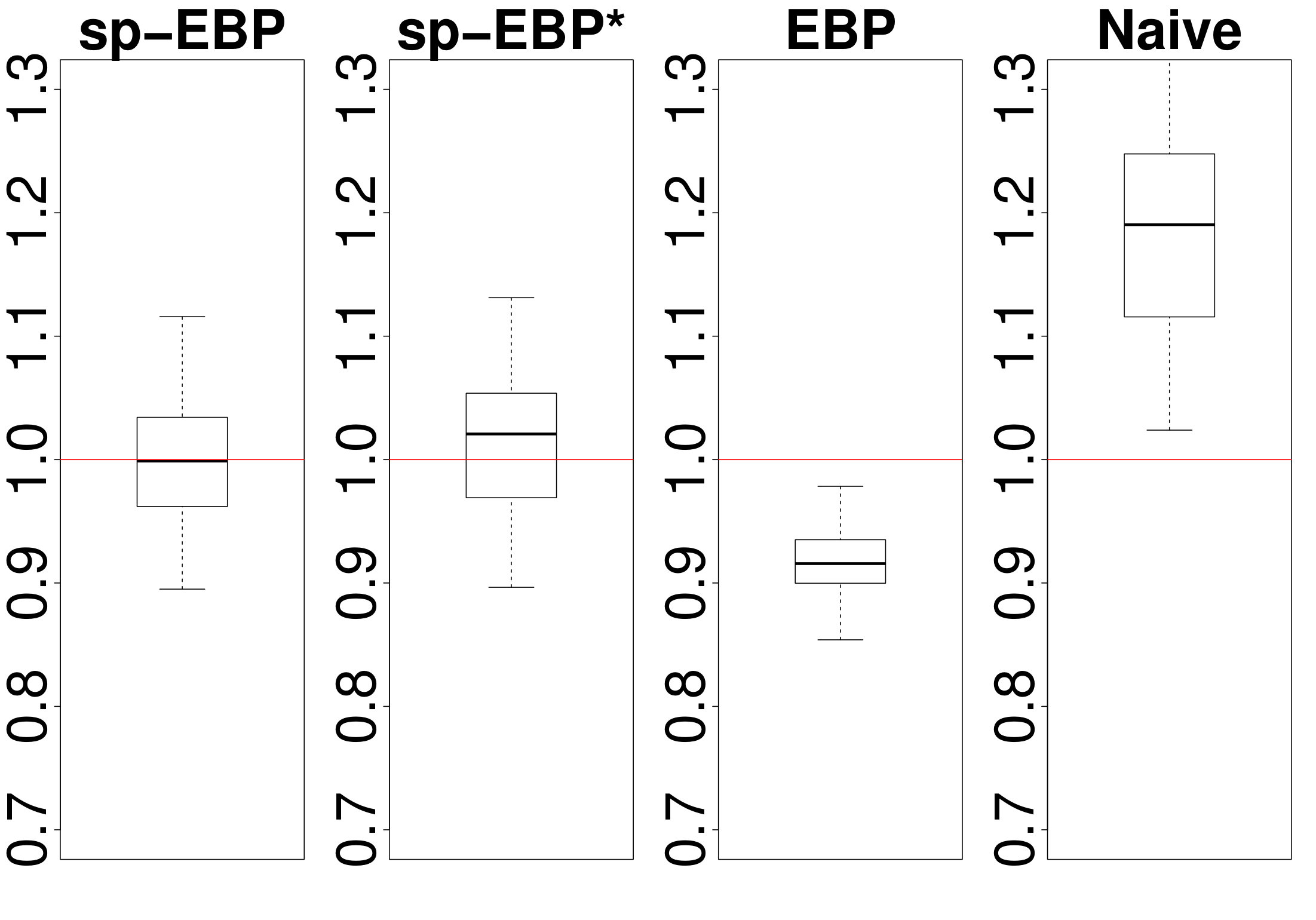 Figure 31