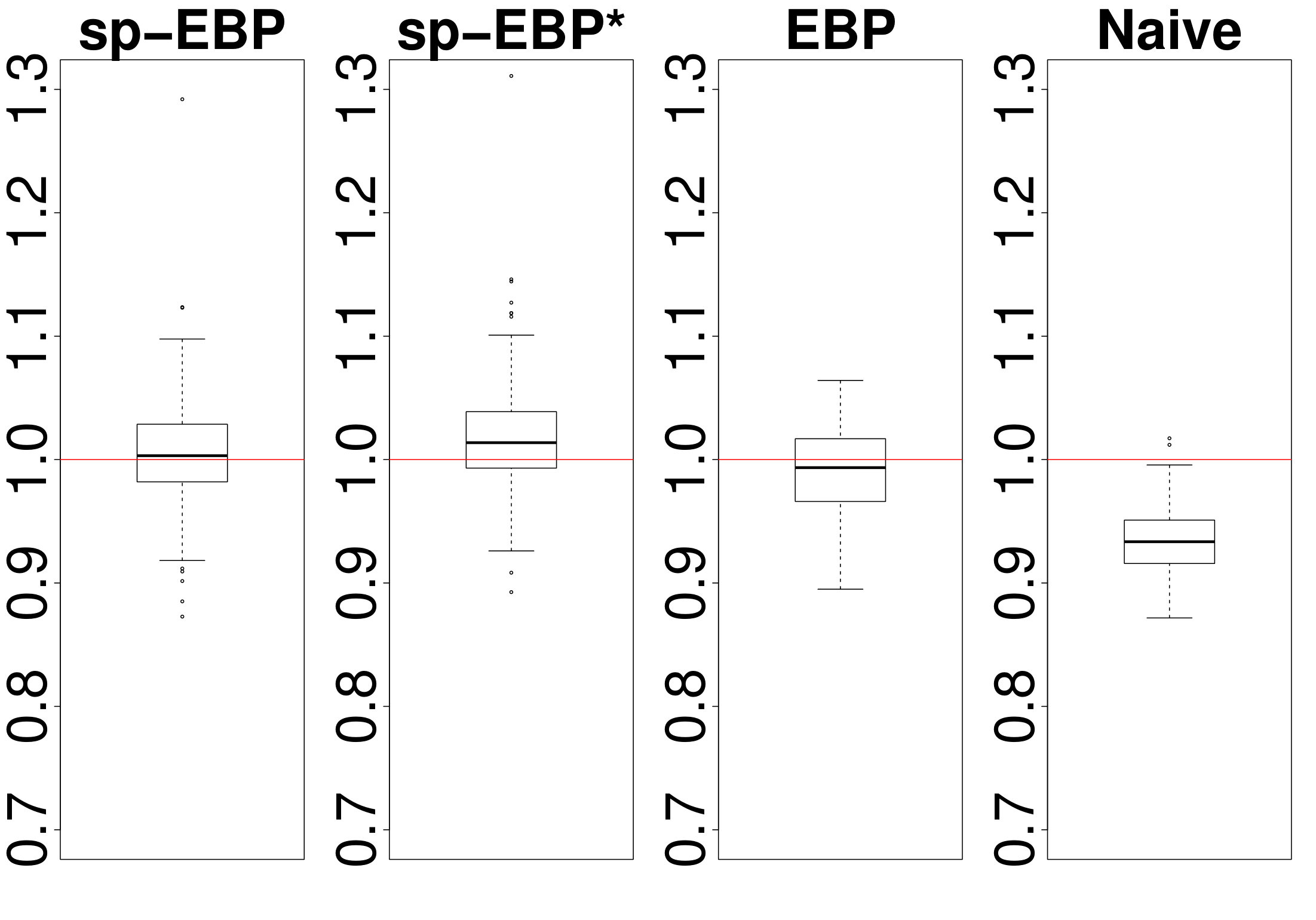 Figure 32