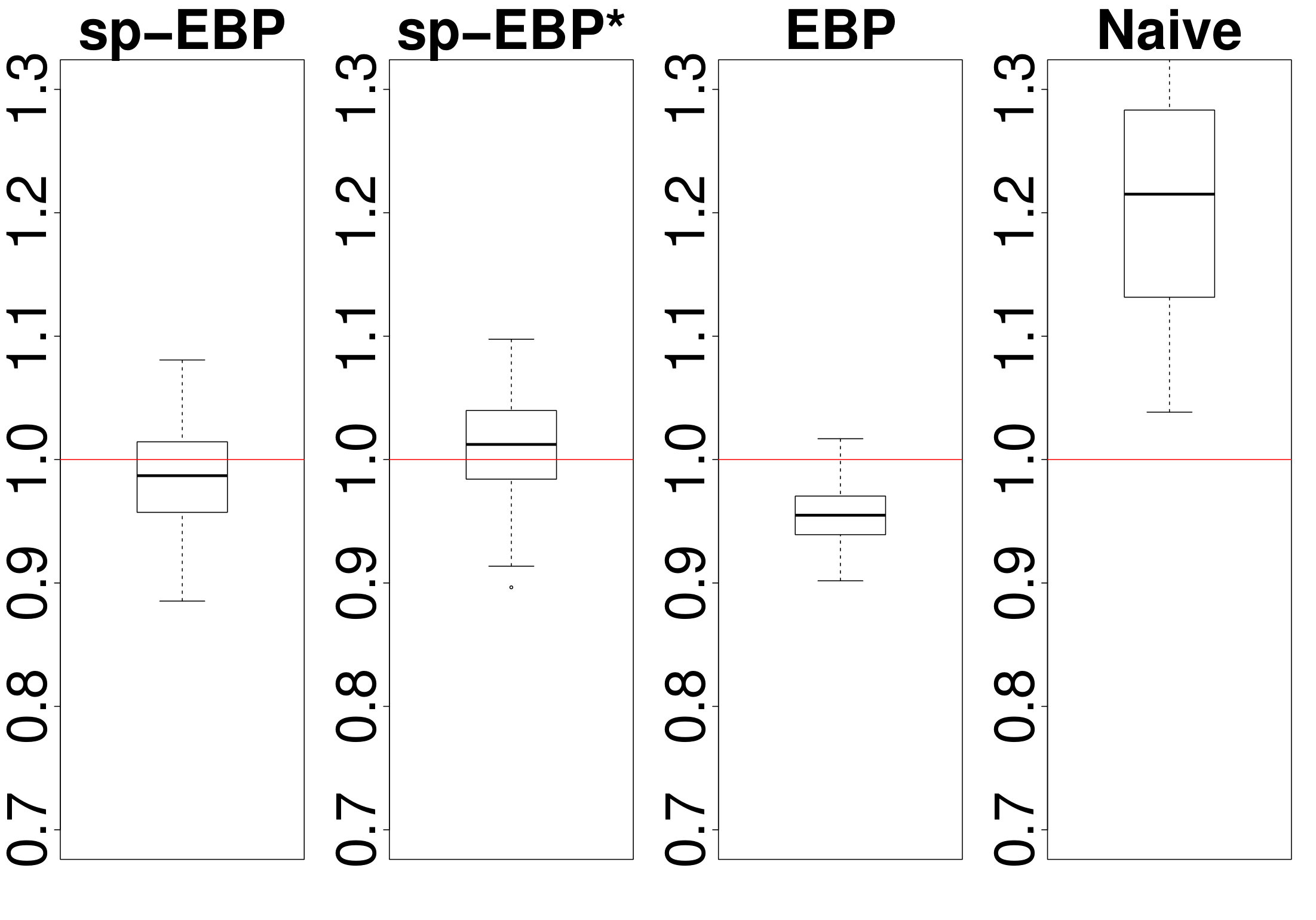 Figure 33