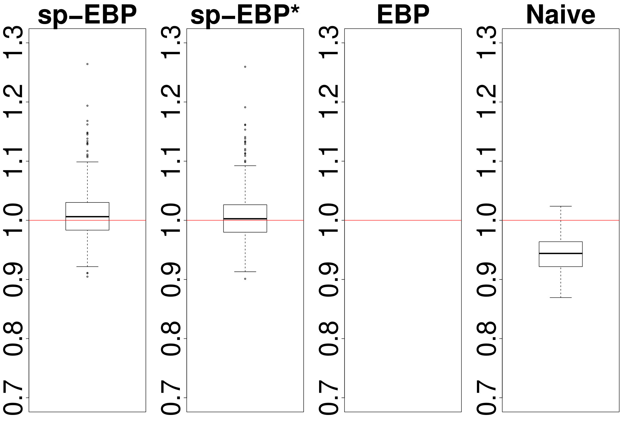 Figure 34