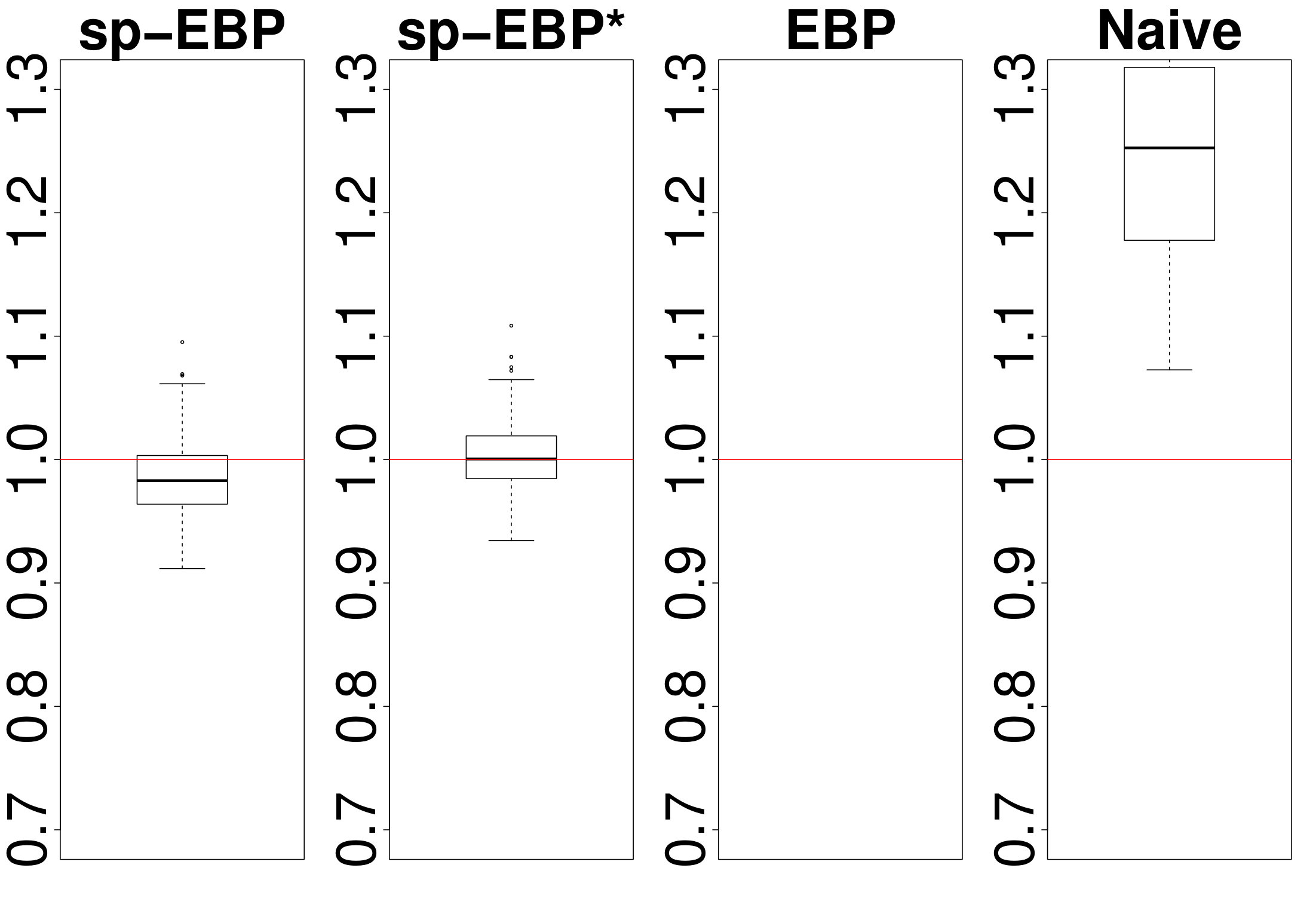 Figure 35