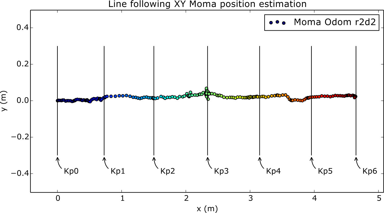 Figure 15