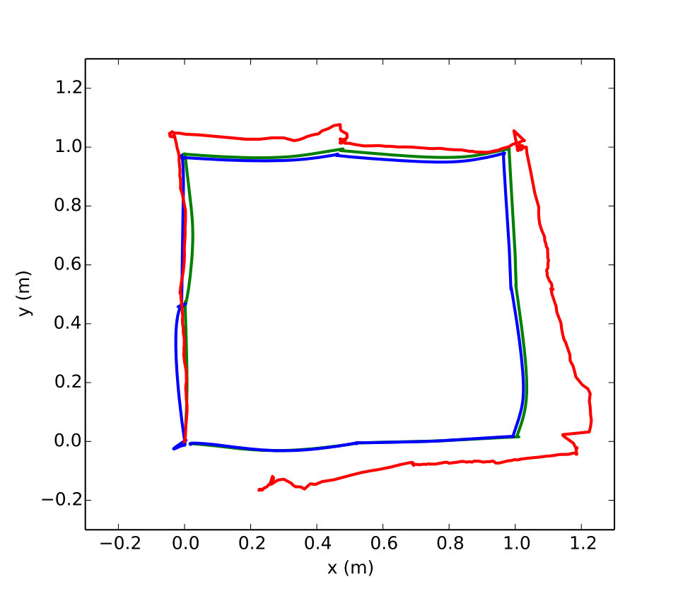 Figure 16