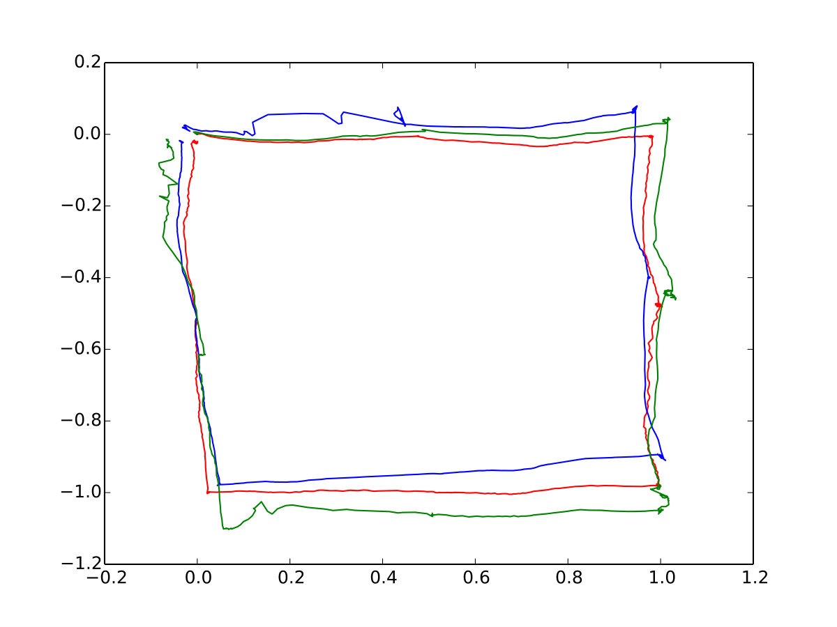Figure 17
