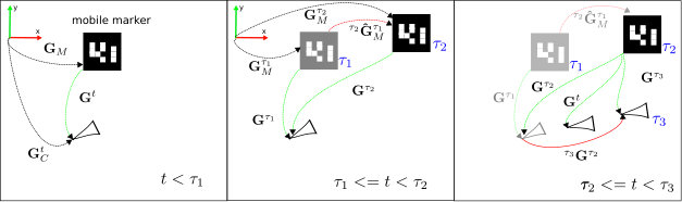 Figure 18