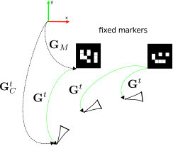 Figure 19