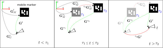 Figure 20