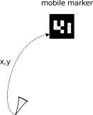Figure 21