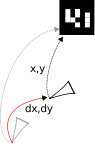 Figure 22