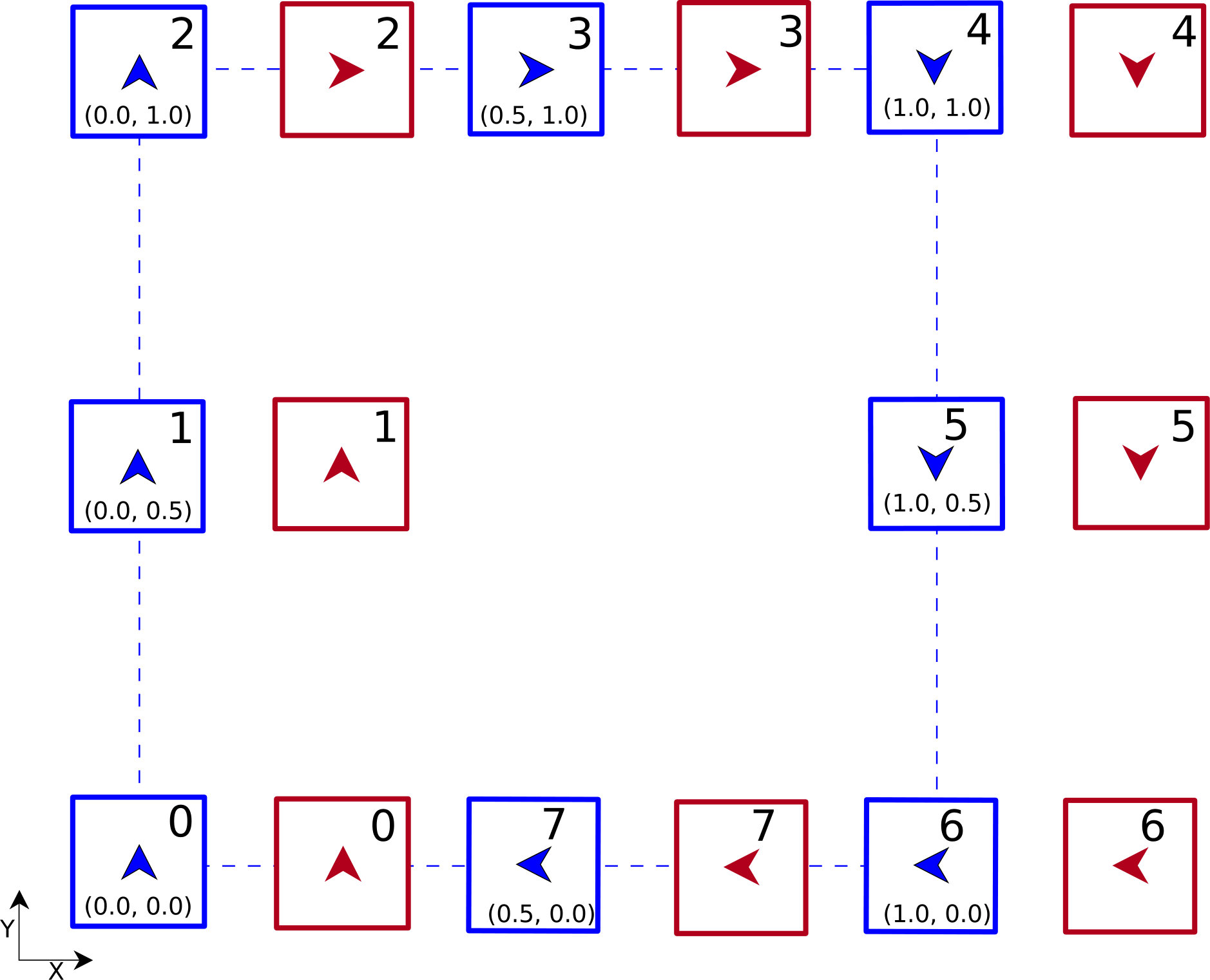 Figure 26