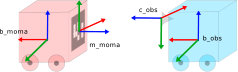 Figure 29